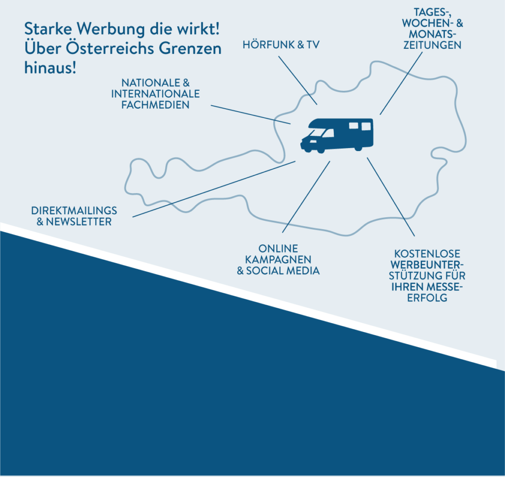 Starke Werbung die wirkt! Über Österreichs Grenzen hinaus!