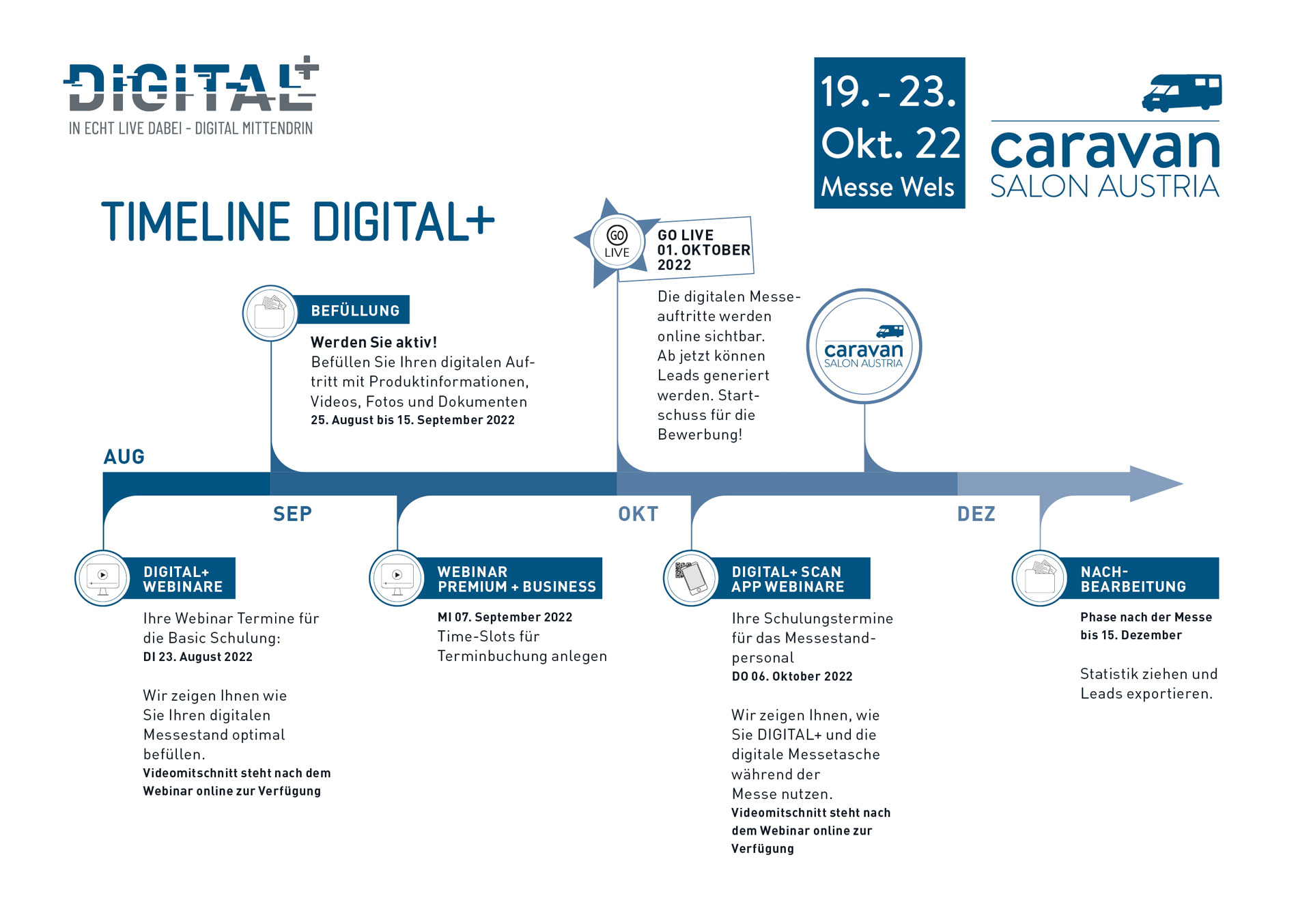 Timeline Digital+